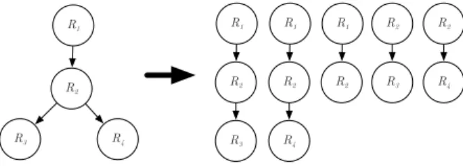 Fig. 4: Example of generating propagation paths.