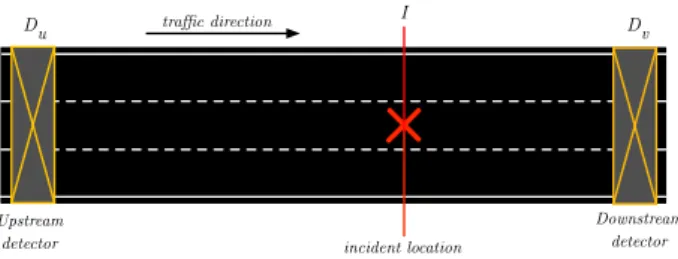 Fig. 1: Configuration method for examining traffic incidents.