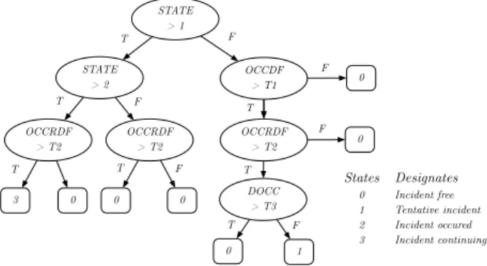 Fig. 3: The tree structure applied in the California algorithm
