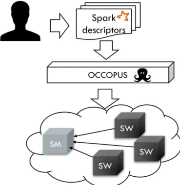 Figure  1  shows  the  architecture  of  the  implementation  at  a  high  abstraction level