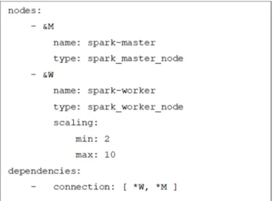 Fig. 3. Node definition file for reference architectures  