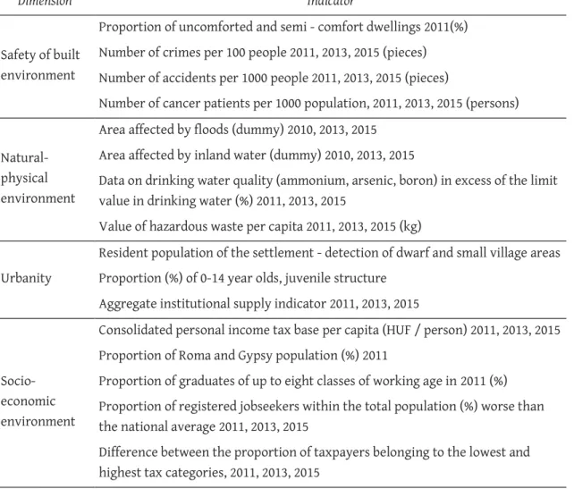 Table 1: Indicators used to delimit presumed areas of environmental injustices in Hungary A feltételezhet•en környezeti igazságtalansággal érintett települések