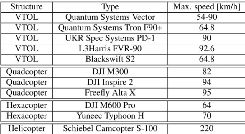 Figure 4: Main components of the simulator and their tasks Fig. 4 summarizes the main components of our simulator