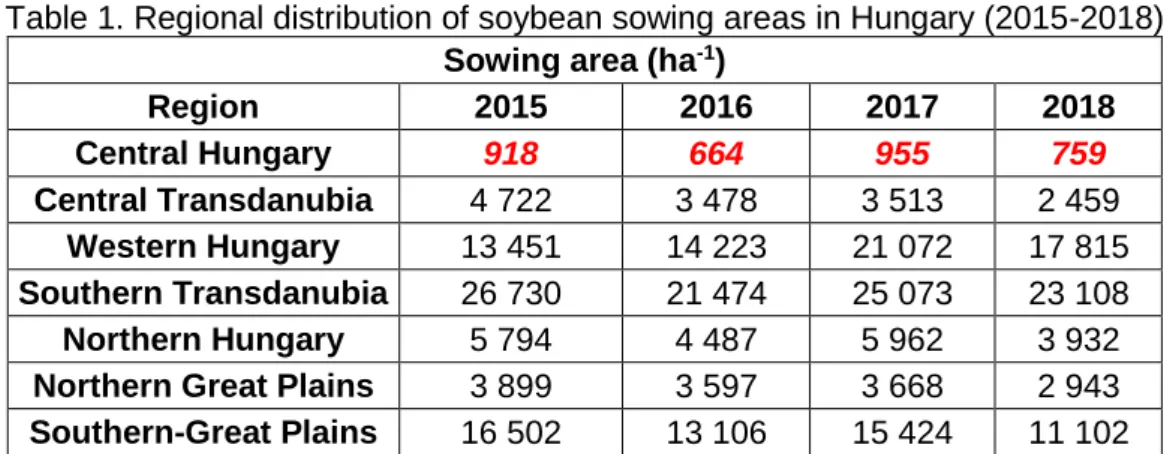 Table 1. Regional distribution of soybean sowing areas in Hungary (2015-2018)  Sowing area (ha -1 ) 