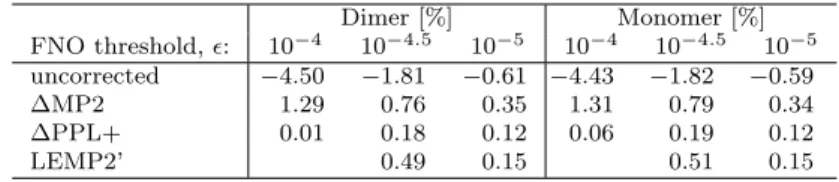 Table 5. Mean (signed) relative correlation energy errors [in %] compared to the untruncated CCSD(T) total correlation energy as a function of the  FNO threshold for the A24 test set.
