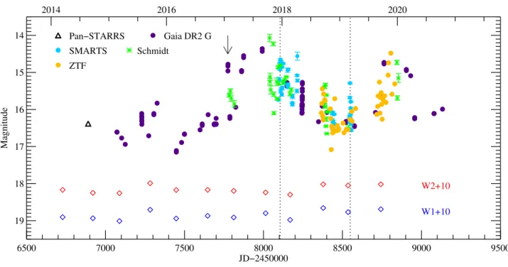 Figure 1. A combined 