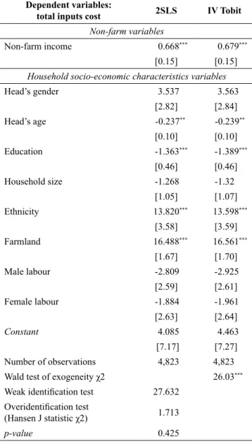 Table 4: Effect of non-farm activities on agricultural input costs in  Vietnam.