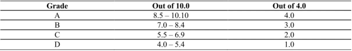 Table 2. Grades and their equivalences 