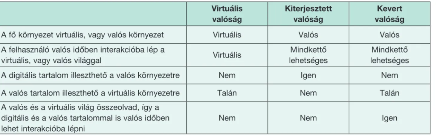 3. ábra. A valóság-virtualitás kontinuum 6