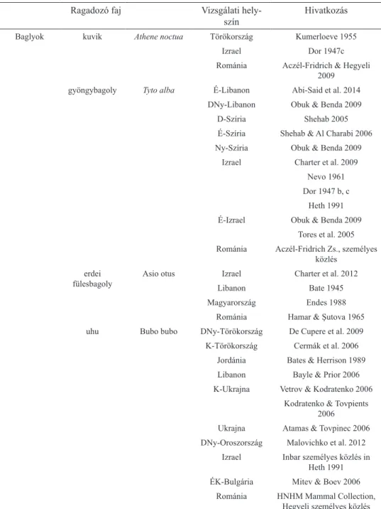 2. táblázat. A felszínen tartózkodó földikutyákat fogyasztó ragadozók listája Németh et al