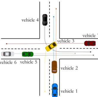 Figure 9. Illustration on the complex intersection scenario.