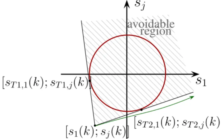 Figure 2. Illustration of constraint approximation.
