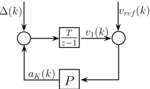 Figure 3. Closed-loop structure of the longitudinal control.