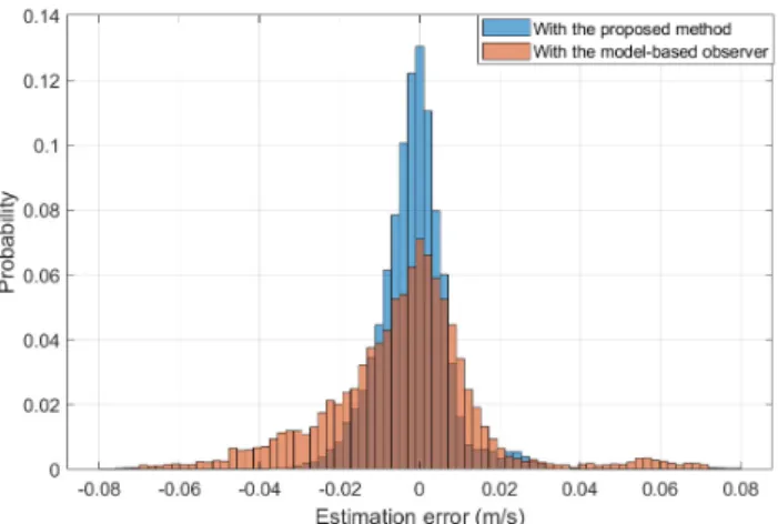 Figure 9. Comparison between the model-based and the combined estimation.