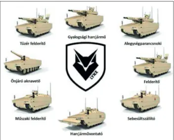 35. ábra. A katari nemzeti ünnep felvonulását vezető rendőrségi Lynx KF41  harcjármű [9]