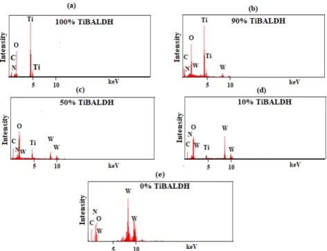 Figure 4. TEM photographs of fibers after annealing: (a) 100% TiBALDH, (b) 90% TiBALDH, (c) 50% TiBALDH, (d) 10% 