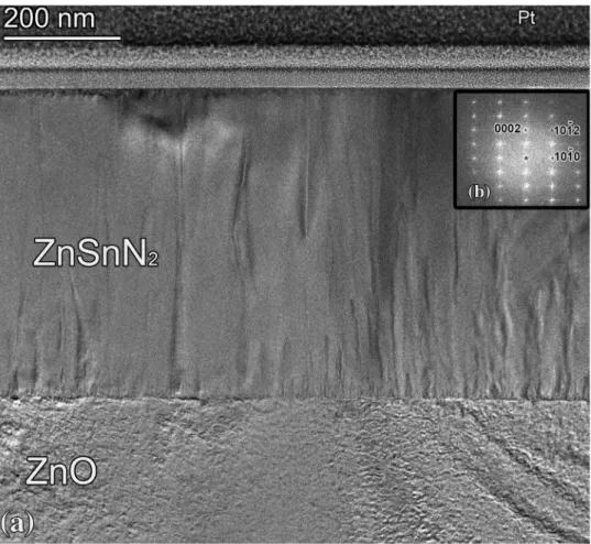 Figure 3a shows the rocking curve (ω) scan of the ZnSnN 2