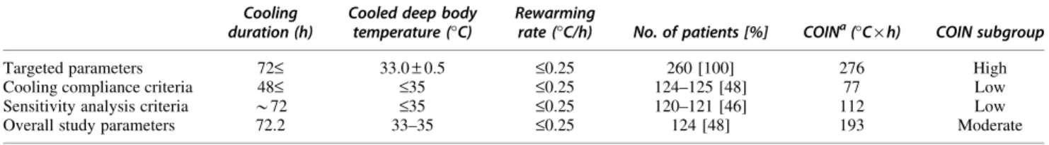 Table 1. Cooling Parameters Reported in the POLAR Study and the Calculated Cooling Index (COIN) Cooling