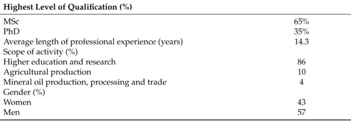 Table 6. Basic socio-economic characteristics of the respondents.