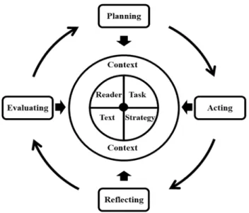 Fig. 1    Reflective teaching model for reading comprehension (Oo &amp; 