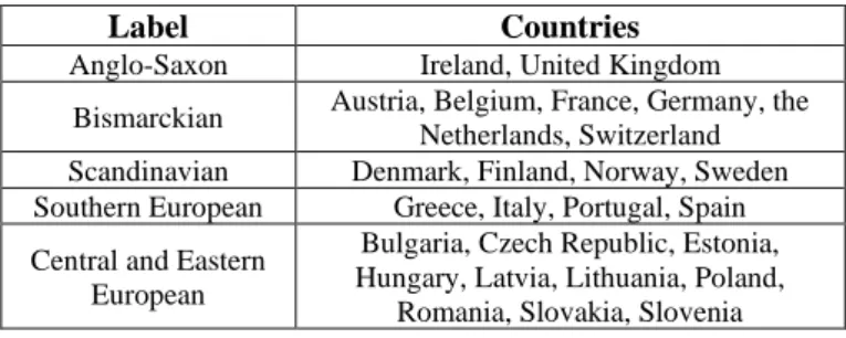 Table 1. Country grouping applied in the empirical analysis. 