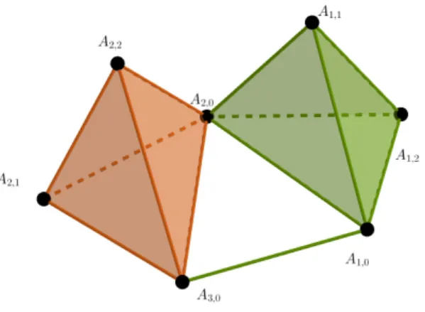 Figure 2. The neighborhood complex of the Kneser graph SG 9,3 &lt; 3,2&gt; .