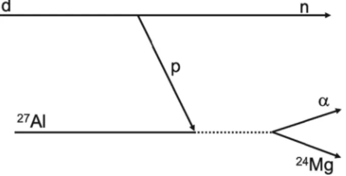 Fig. 1 Sketch of the QF transfer reaction to be selected among all the data recorded during the experiment