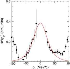 Fig. 7 Solid symbols: