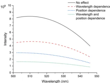 Fig. 10 comprehensively illustrates our findings related to the above  factors using the interferometric modeling approach