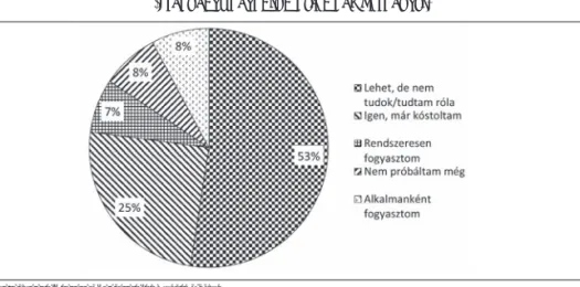 8. ábra  A földrajzi árujelzős termékek fogyasztásának gyakorisága