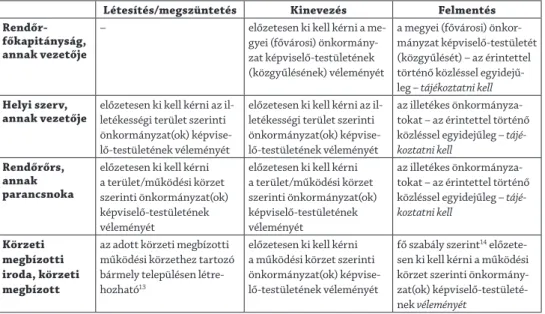 1. táblázat: Az általános rend őrségi feladatok ellátására létrehozott szerv egyes  szervezeti egységeinek, elemeinek létesítésére, megszüntetésére, valamint azok  vezetőinek, képviselőinek kinevezésére és felmentésére vonatkozó szabályok összevetése