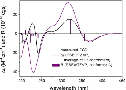 Figure 6. Experimental ECD spectrum of 24 in MeCN compared with the Boltzmann-weighted  CAM-B3LYP/TZVP PCM/MeCN ECD spectrum of (3S,4R,9S,13S,16S,27S)-24