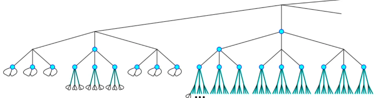 Figure 1. Without the loops at the leaves, this is a copy of the tree C + , with the edges of C + \ C shown in turquoise.