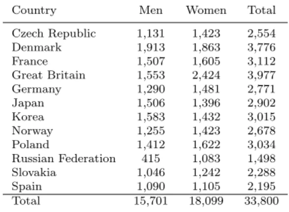 Table 2 Sample size by country and gender