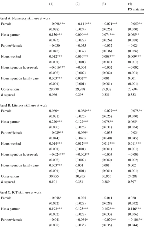 Table 7 The effect of time allocation on the gender gap