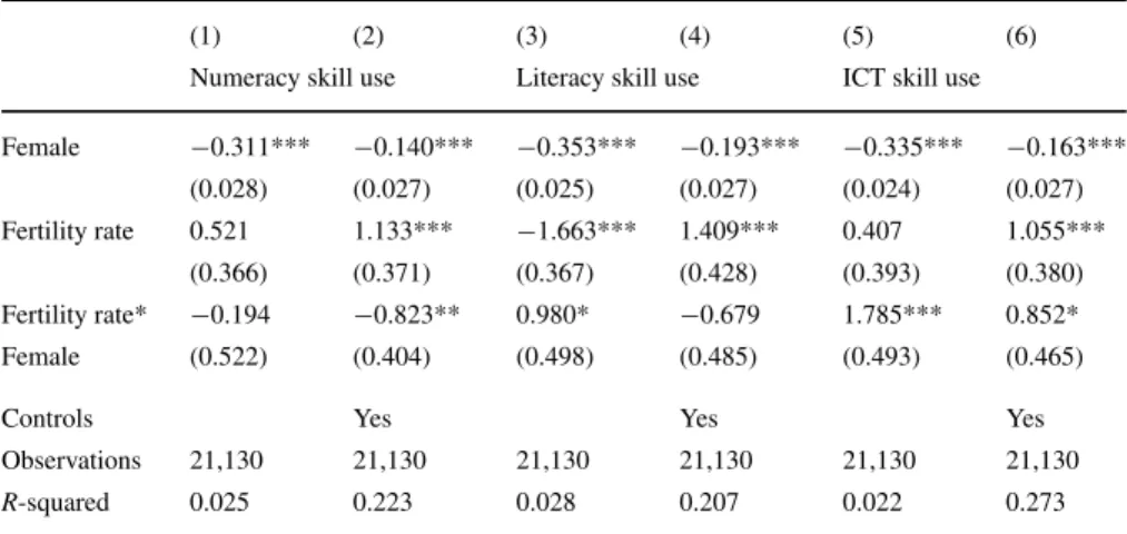 Table 9 The effect of birth rate on the gender gap in skill use