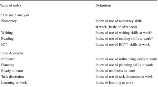 Table 1 Definition of the main index variables