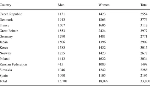 Table 2 Sample size by country and gender