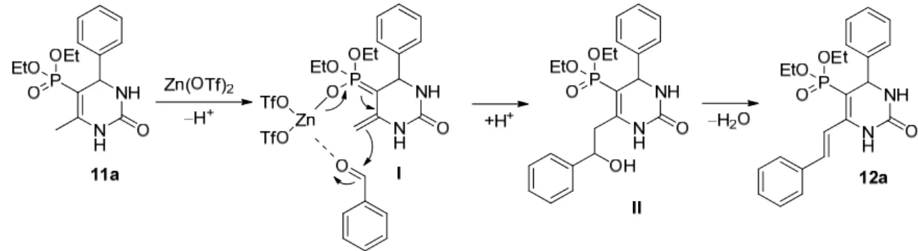 Table 1. Biginelli reaction of diethyl (2‐oxopropyl)phosphonate, benzaldehyde and urea. 