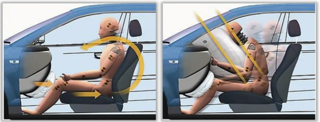 Fig. 6. Dummy kinematic during a crash (Source: Author's plot)