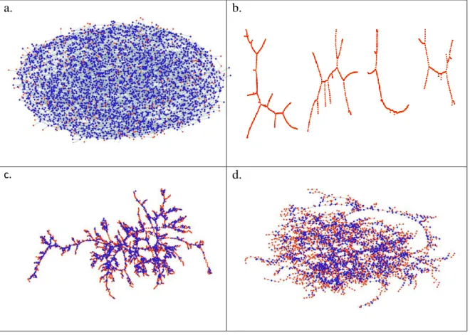 Figure 13. Typical hydrogen-bond topologies a) x ip =0.1 at 230 K, b) pure isopropanol at 230 K, c)  x ip =0.62 at 298 K, d) x ip =0.62 at 230 K, e) x ip =0.9 at 298 K, f) x ip =0.9 at 230 K