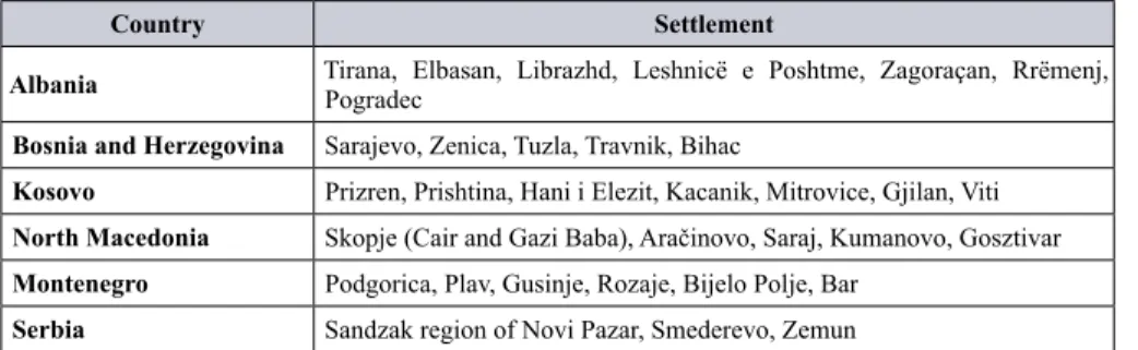 Table 2: The issuing regions 