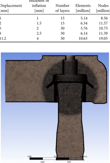 Fig. 5. The center region of the meshed model