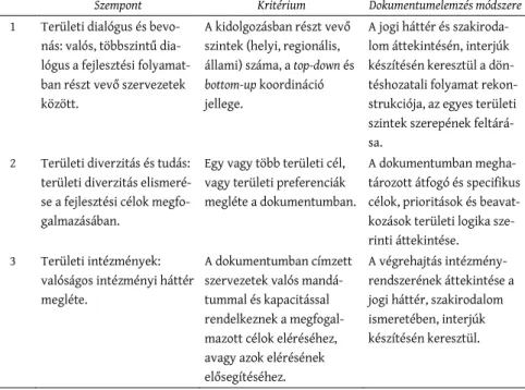 1. táblázat: A kvalitatív kutatás során alkalmazott módszertan The applied methodology of the qualitative analysis