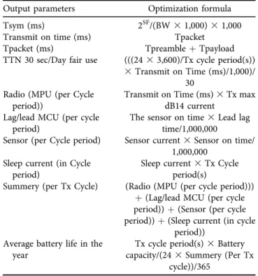 Table 2. Sample formula for output parameters Output parameters Optimization formula