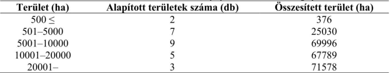 5. táblázat: A vizsgált magyarországi tájvédelmi körzetek megoszlása  Table 5. The number of studied landscape protection areas of Hungary 