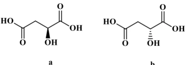 Figure 1. Molecular structure of (a) L- and (b) D-malic acid  Inorganic inhibitors are  not  so  widespread