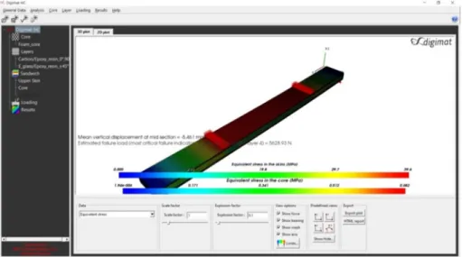 Fig. 4. Numerical results by using (Digimat-HC) program; flexural model of the sandwich  structure consists of hybrid face-sheets (0°, 90°, +45°, –45°) with Al foam core   4.1