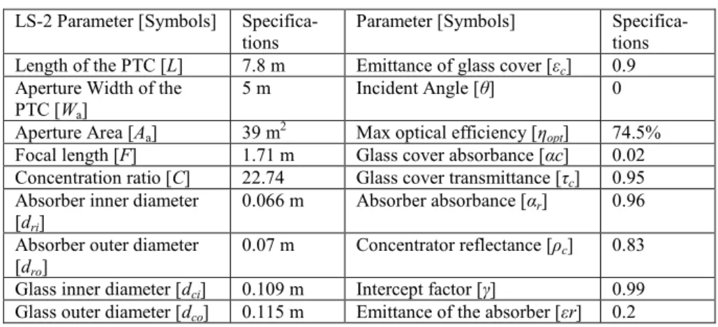 Table II 