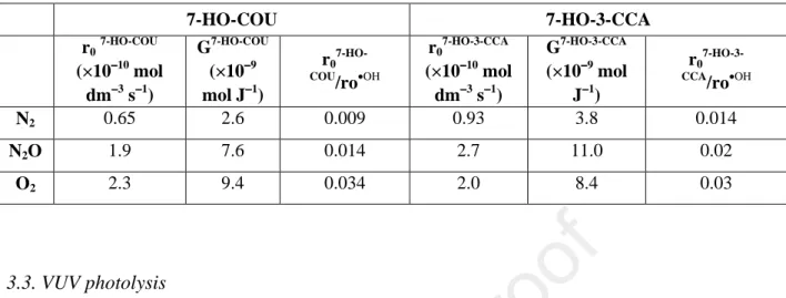 Table 2. Transformation rates (r 0 ), radiation chemical yields (G) and relative production yield  of the hydroxylated products (r 0 7-HO-COU  / r 0 •OH  × 100 or r 0 7-HO-3-CCA 